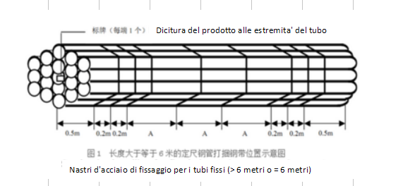 Seamless Carbon Steel Pipes_ITA.png